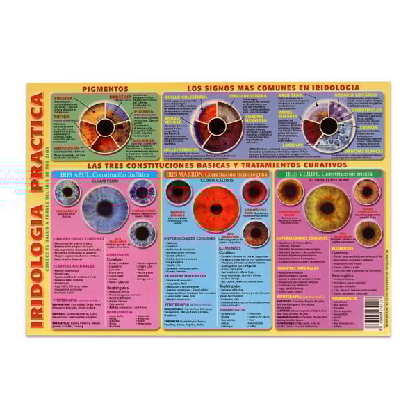Fiche pratique d'iridologie (Mesures : 30 x 21 cm)
